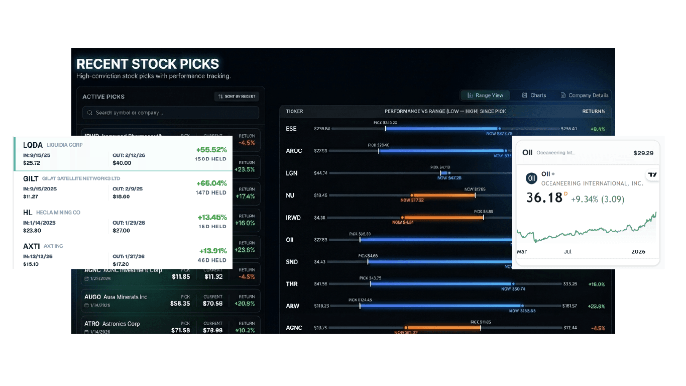 Weekly Stock Picks Dashboard